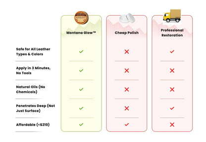 Montana Glow™ – Bring Your Precious Leather Back To ‘Like New’